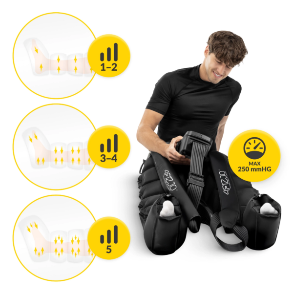 Nyirokelvezető készülék PRO C6