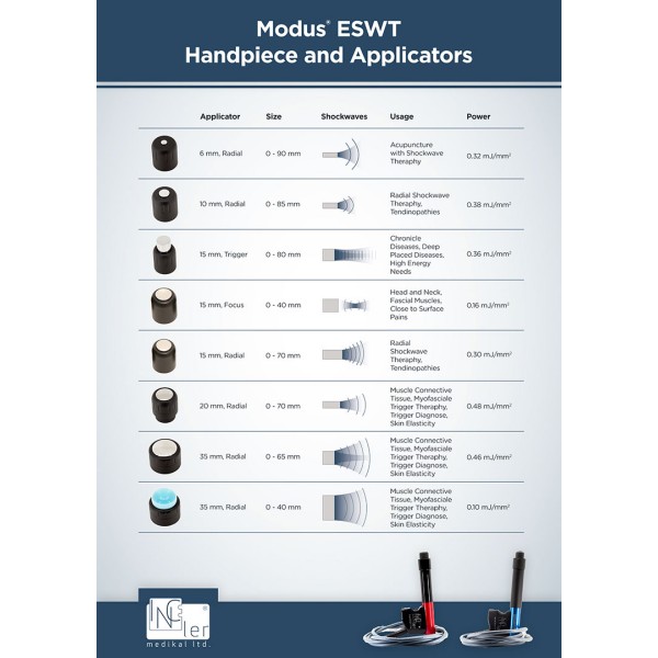 Impactis M készülék